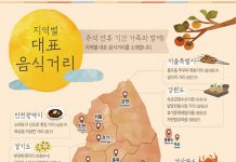 추석 연휴, 찾아갈 만한 음식거리 추천합니다