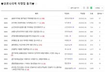 보듬고 나누고 응원하고…‘상생 백신’으로 코로나19 물리친다