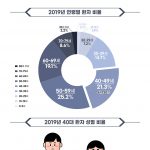 옆구리에 극심한 통증이 생겼다 사라졌다 반복된다면?