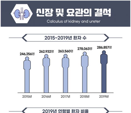 옆구리에 극심한 통증이 생겼다 사라졌다 반복된다면?
