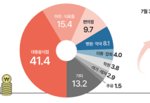 ‘소비쿠폰’ 풀리니 매출도 희망도 늘었다